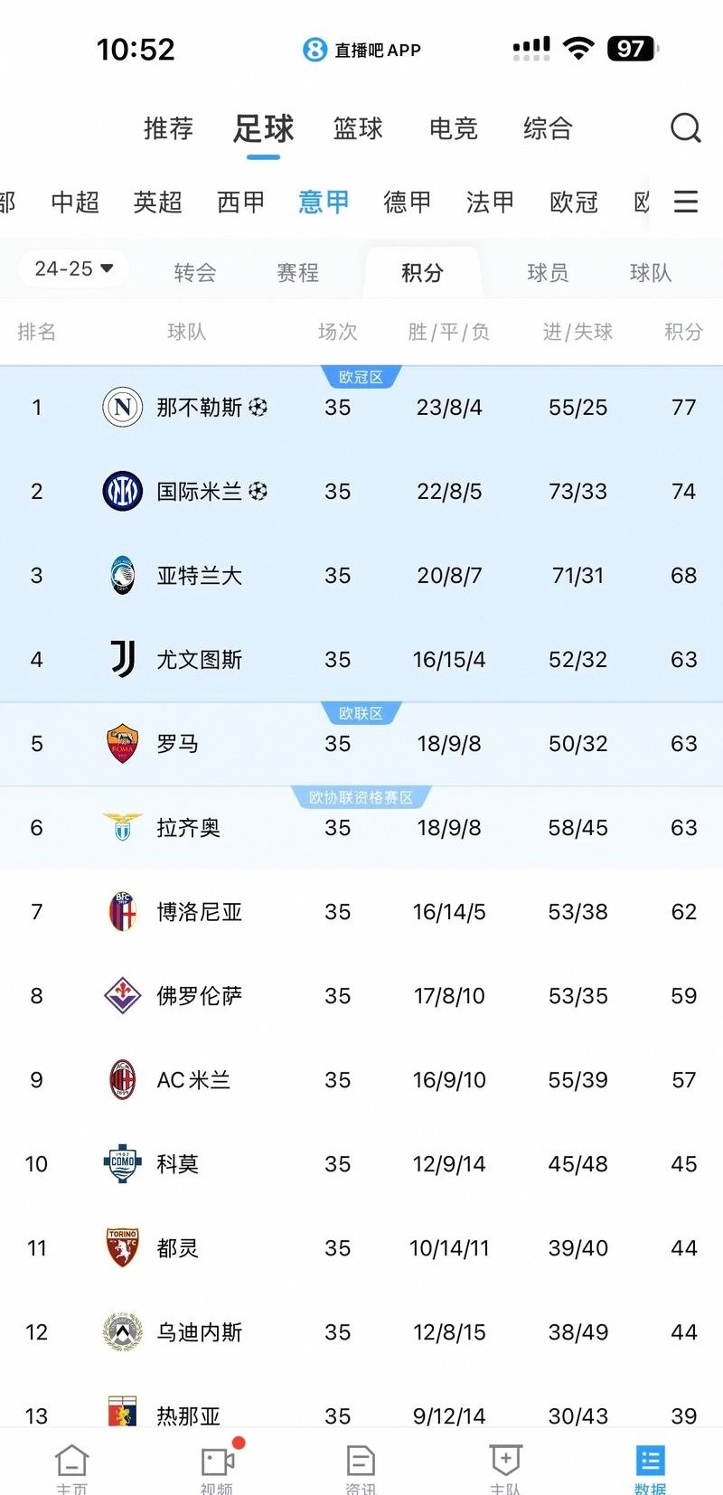 本菲卡围绕德甲调整名单集结日多特蒙德调整名单以备英超，斯图加特围绕欧冠复出首秀看傻球迷