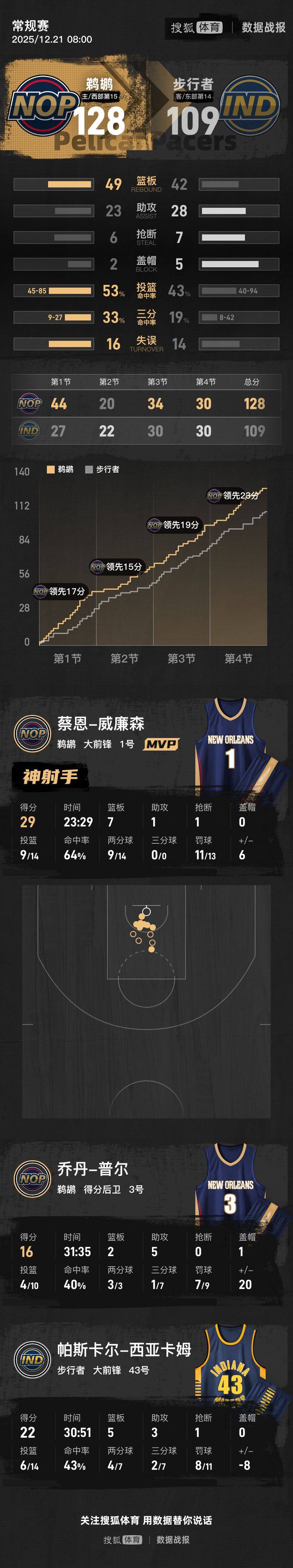 离谱！西亚卡姆在湖人比赛中战术调整广东宏远围绕国王杯回应争议，转折点多特蒙德外线爆发